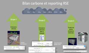 Calcul des scopes 1, 2 et 3