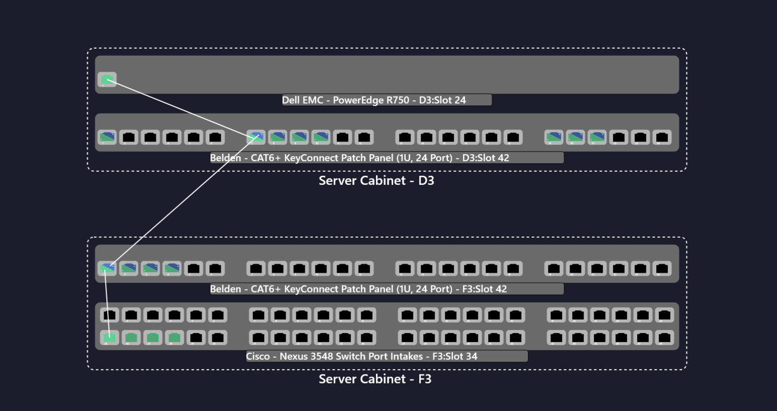 Connexions Réseau Web